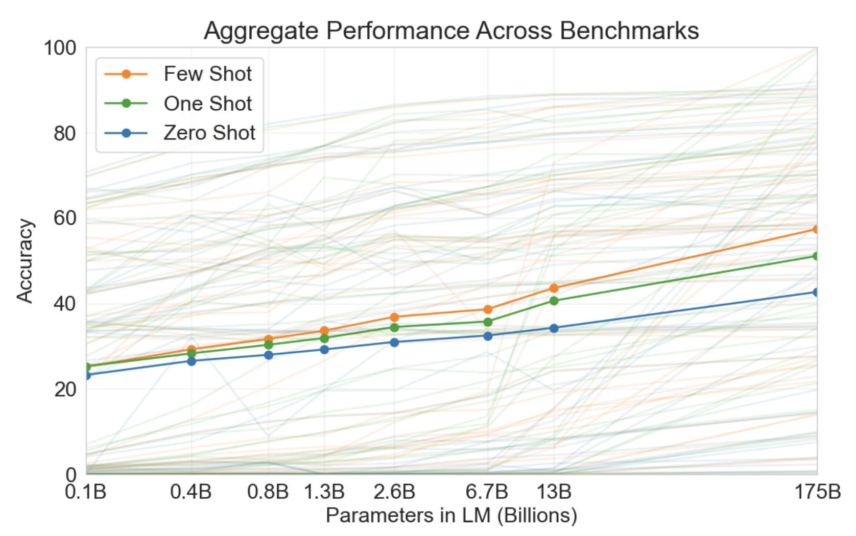 OpenAI in-context scaling