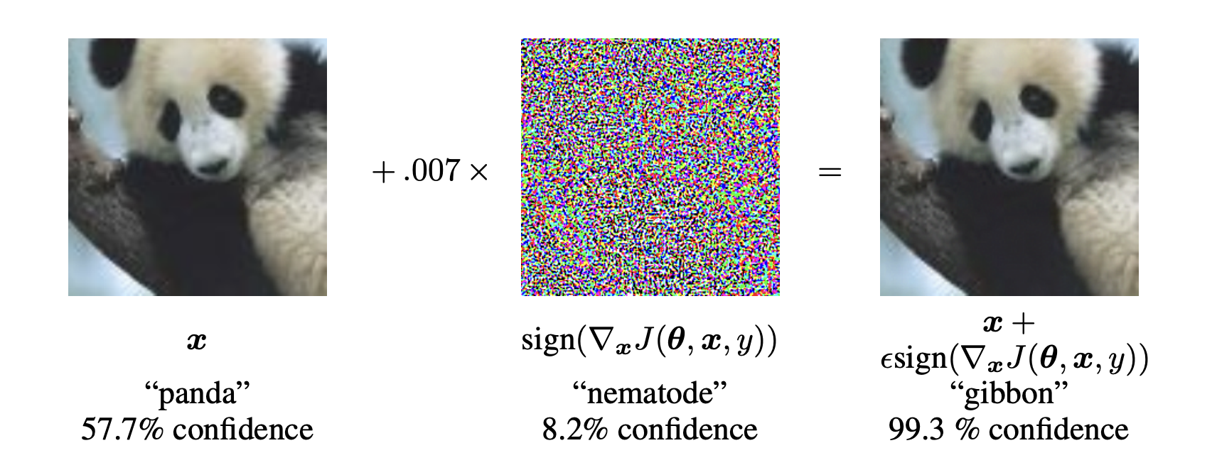 Different CW results depending on choice of c